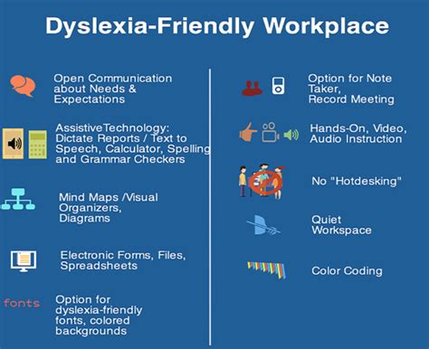 Dyslexia And Work How To Create Dyslexia Friendly Workplaces