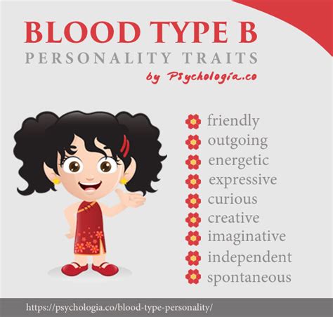 The connection between blood type and personality of an individual has been a topic of interest in several asian countries. Blood Type Personality Traits in Asia | Psychologia