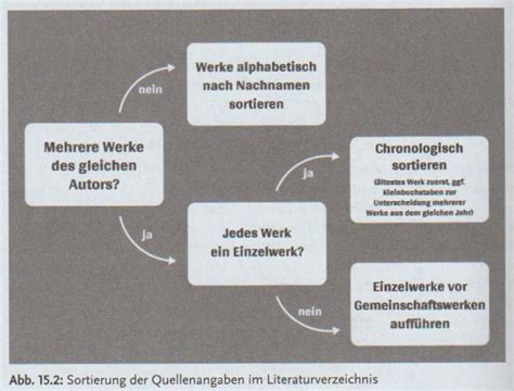 In diesem aufsatz bieten wir ihnen einige beispiele für die b1 briefe 2020 in der deutschen sprache an. Meine Website von www.homepage-buttons.de