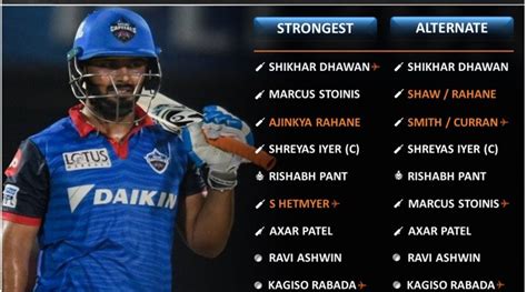 Ipl 2021 Strongest Predicted Playing Xi For Delhi Capitals Dc