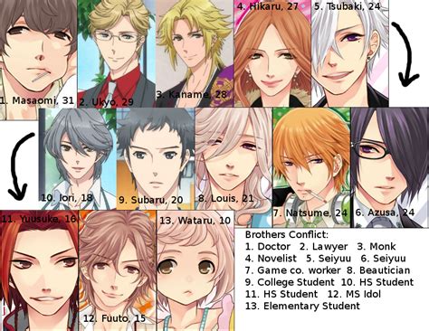 Brothers conflict season 1 was a fantastic anime series which lead thousands of fans created by atsuko kanase, written by takeshi mizuno and kanase. First Impressions ~ Brothers Conflict | Brothers conflict ...