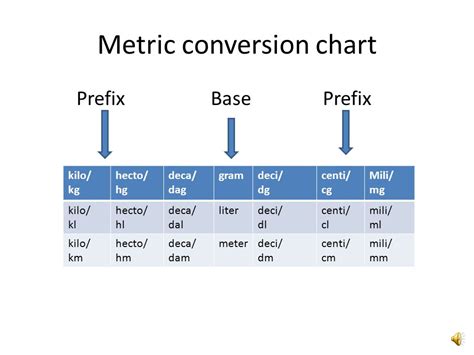 Liter Chart Metric Ar