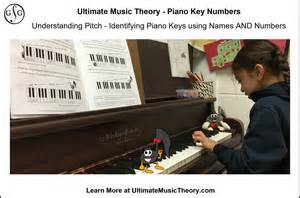 Piano Key Numbers Ultimate Music Theory