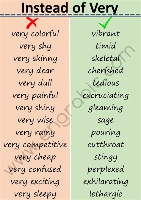 Very Synonyms Essay Writing Skills English Vocabulary Words English