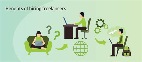 Benefits Of Hiring Freelancers Over The Last Decade Freelancers Have
