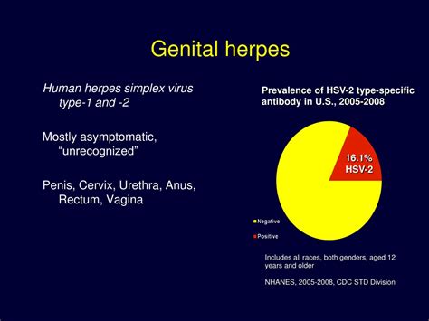 PPT VIRAL STDs Genital Herpes And Warts PowerPoint Presentation