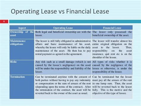 Is lease financing better than debt financing?