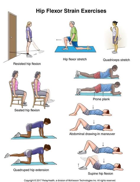 Pin On Hip Flexor Exercises