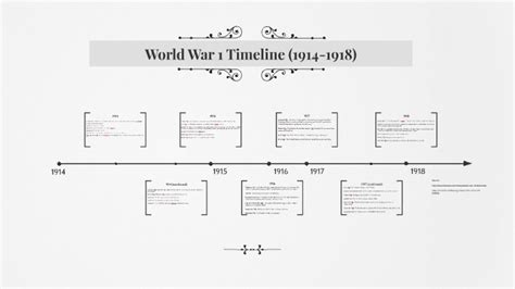 World War 1 Timeline 1914 1918 By Amber Azcona
