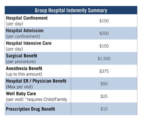 Aflac small business insurance from harris county insurance center located in baytown, near houston. What is hospital indemnity insurance - insurance