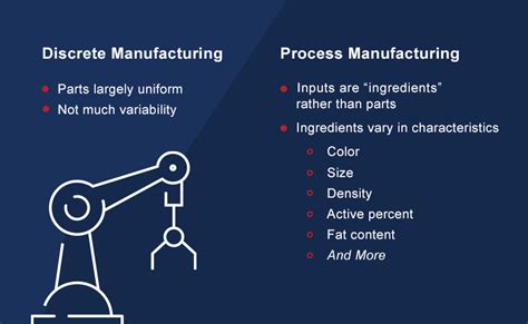 Metrics For Process And Discrete Manufacturing An Overview