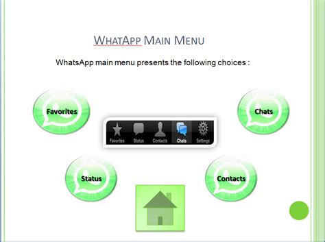 Exploring Whatsapp As An Instant Messaging Application On Iphone