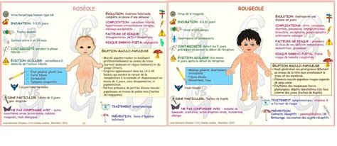 Cette 9 ème édition vous propose de. maladies infantiles eruptions