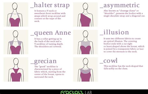 DIY Ultimate Know Your Necklines Guide Infographic From Enerie Ive