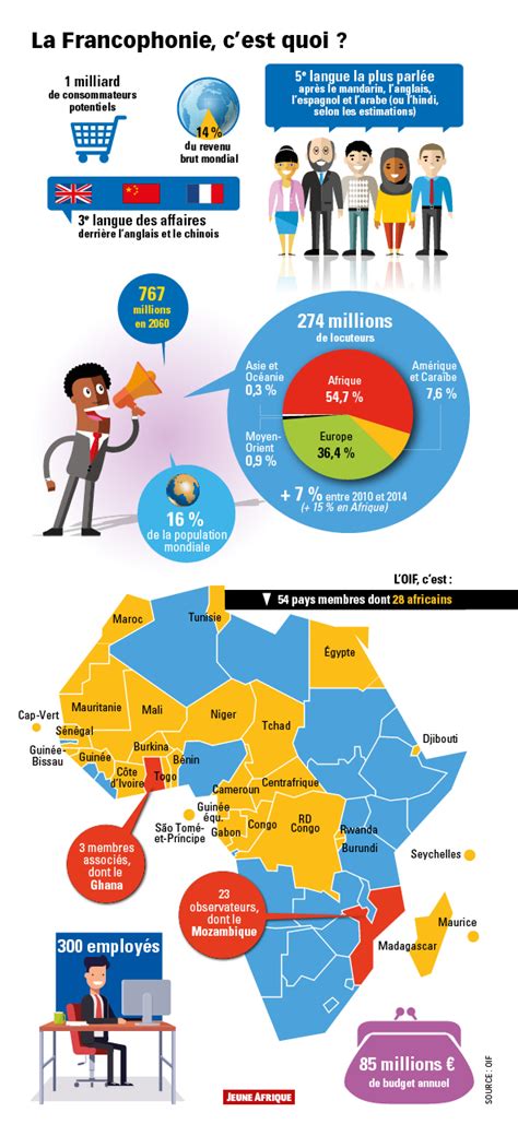 Infographie La Francophonie Cest Quoi Jeune Afrique