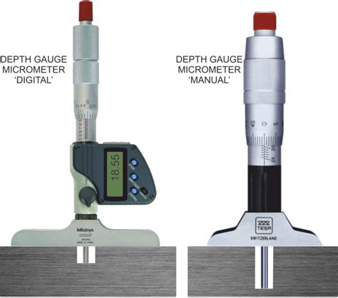 The Depth Gauge Micrometer