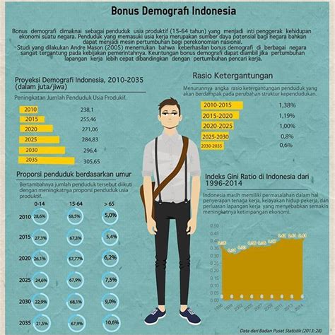 Bonus Demografi Di Indonesia In Gerak Geografi Hidup