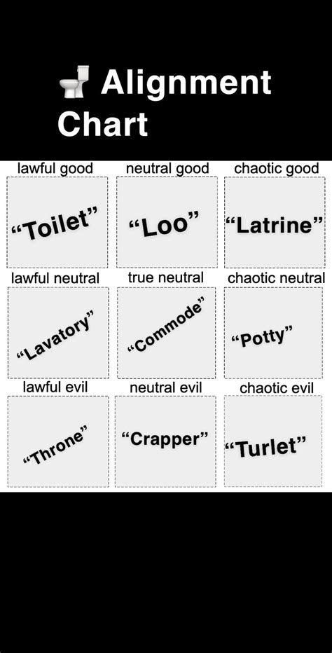 Toilet Name Alignment Chart 😂 Alignment Charts Funny Alignment Chart