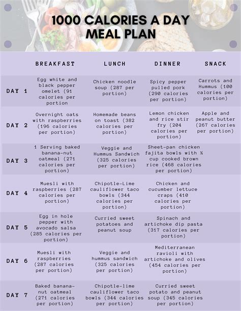Easy Calorie Meal Plan Best Culinary And Food