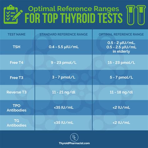 Top 10 Thyroid Tests And How To Interpret Them Dr Izabella Wentz PharmD