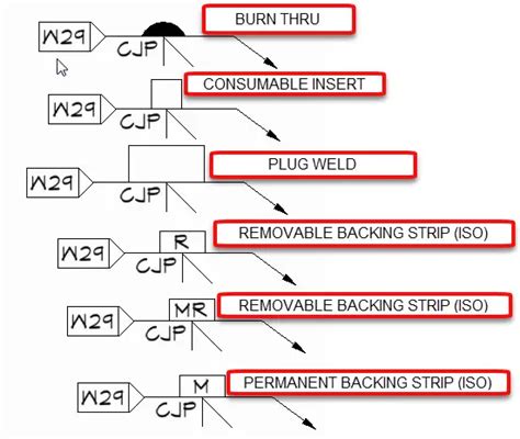 Cjp And Pjp Weld Symbols Learnweldingsymbols