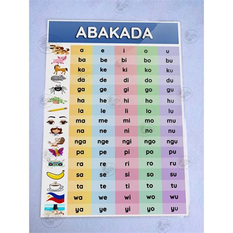 2022 Newabakada Laminated Educational Chart A4 Size Shopee Philippines