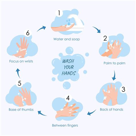 How To Wash Hands Poster With 6 Steps 932009 Vector Art At Vecteezy