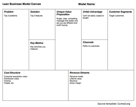 Lean Business Model Canvas Pdf Startup Business Plan