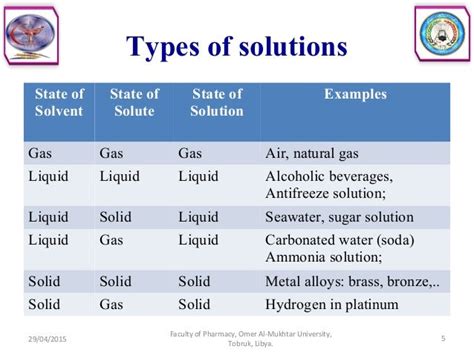 Solutions And Their Properties