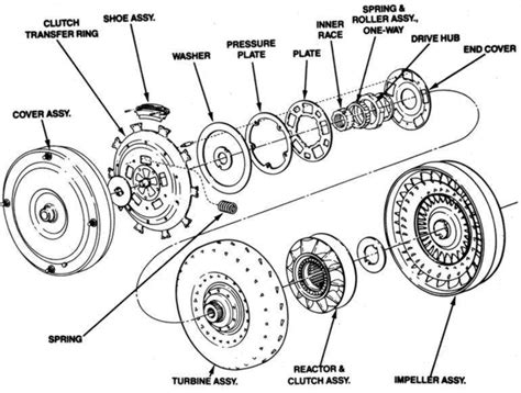 How Torque Converters Work With Pictures And Diagram Roadrunner Converters