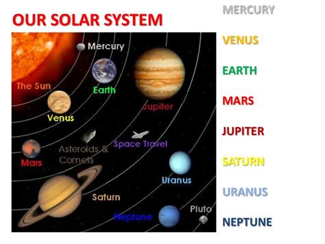 Presentation Solar System