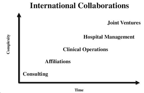 Depiction Of Johns Hopkins Medicine Internationals Jhi Structured