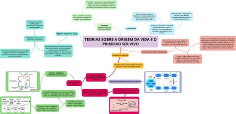 10 Mapa Conceitual Origem Da Vida Png Voso Porn Sex Picture