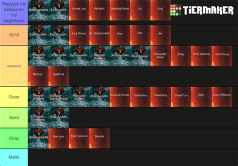 Tekken 3 Ost Tier List Community Rankings Tiermaker
