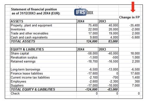 Cash Flow Report | Process Street
