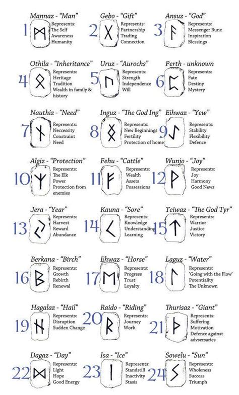 Viking Runes Are Amazing Coolguides
