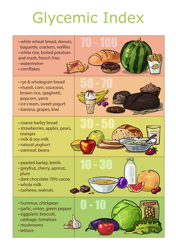 Chart Infographics Glycemic Index Foods The Unconventional Dietitian