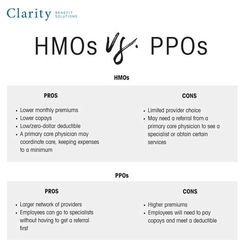 Is Hmo Or Ppo Better Types Of Hmo Vs Ppo Insurance Plans