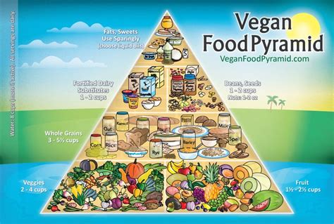 Your Vegan Food Pyramid The Elated Vegan