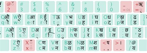 Sumit Pundeer Freelance Graphic Designer Devnagari Inscript Hindi