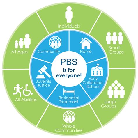 What Is Pbis In Education How Does Pbis Work Anh Dep 24