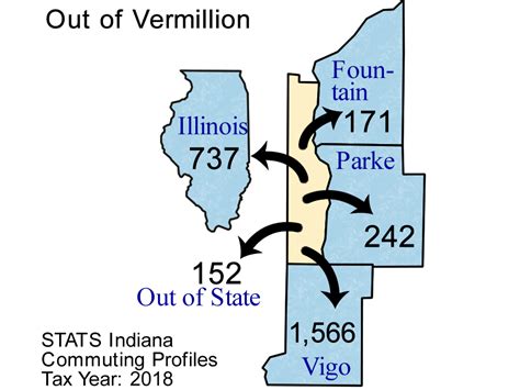 County Commuting Patterns