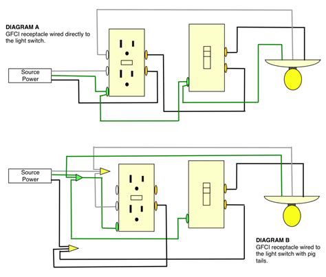 Bedroom Wiring Diagram Lee Circuit