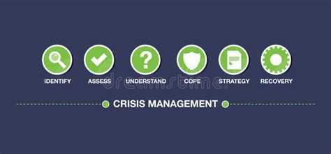 Crisis Management Inforgraphics Stock Vector Illustration Of Finance