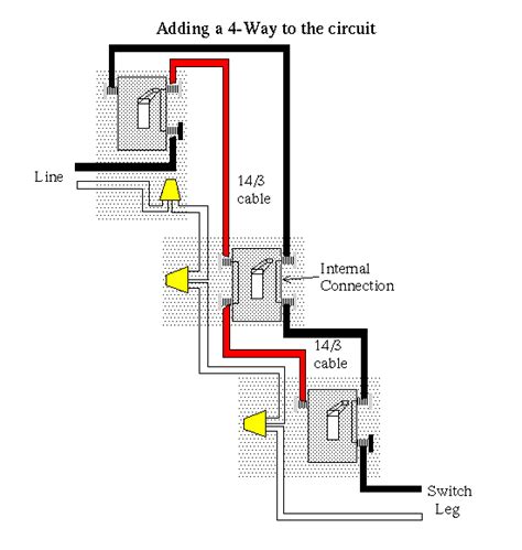 See more ideas about light switch wiring, light switch, home electrical wiring. HandymanWire - Wiring a 3-way or 4-way switch