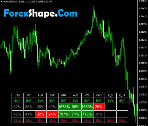 Amazing Currency Strength Meter Indicator Free Download Best Forex