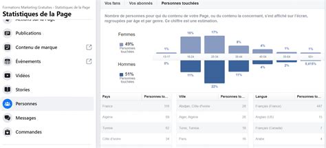 Statistiques Facebook Analyser Les Kpi Comme Un Pro