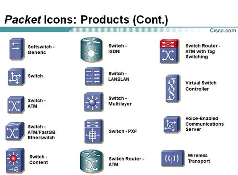 Cisco Icons Network Diagram Example Cisco Networking Center