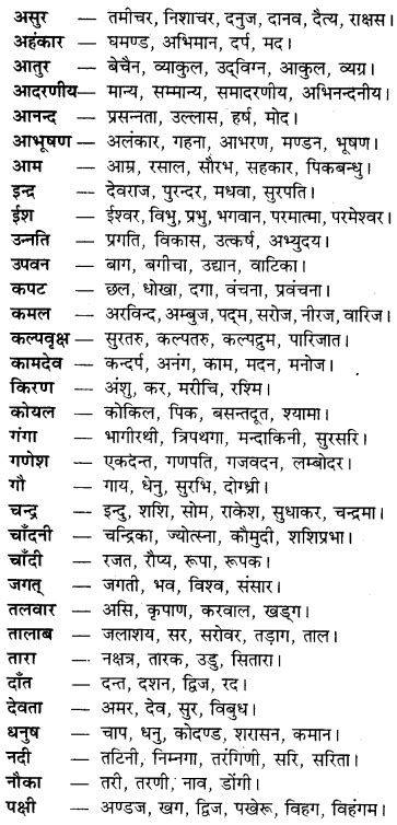 Rbse Class 9 Hindi व्याकरण पर्यायवाची शब्द