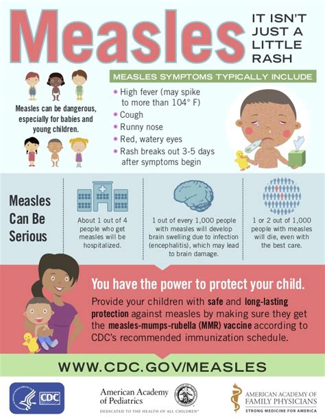 Back To School Immunization Toolkit Scdhec